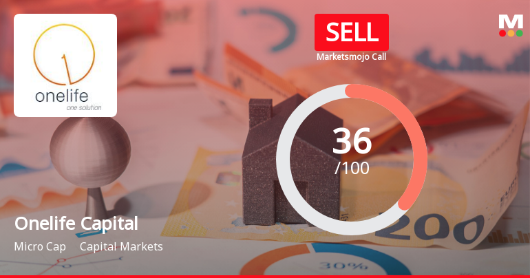 Onelife Capital Advisors Ltd Upgraded to Sell Amid Mixed Financial and Valuation Signals