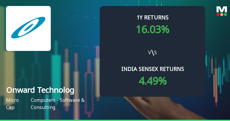 Onward Technologies Ltd Sees Mixed Technical Signals Amid Price Momentum Shift