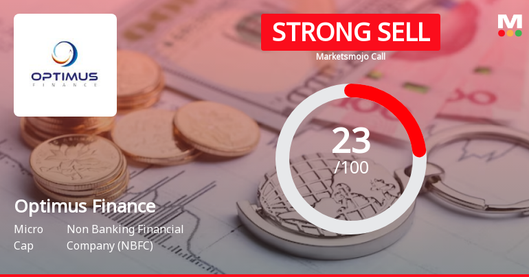Optimus Finance Ltd is Rated Strong Sell