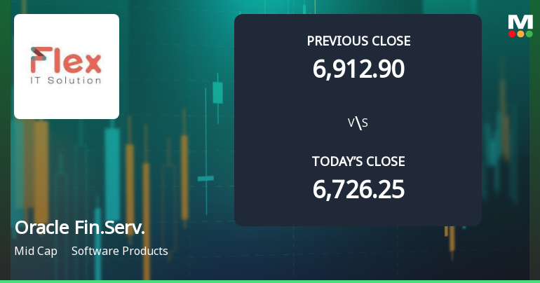 Oracle Financial Services Software Ltd Opens 4.96% Higher Amid Mixed Technical Signals