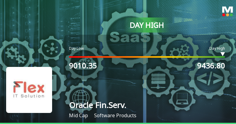 Oracle Financial Services Software Ltd Rallies 5.22% Surpassing Key Moving Averages Amid Sector Outperformance