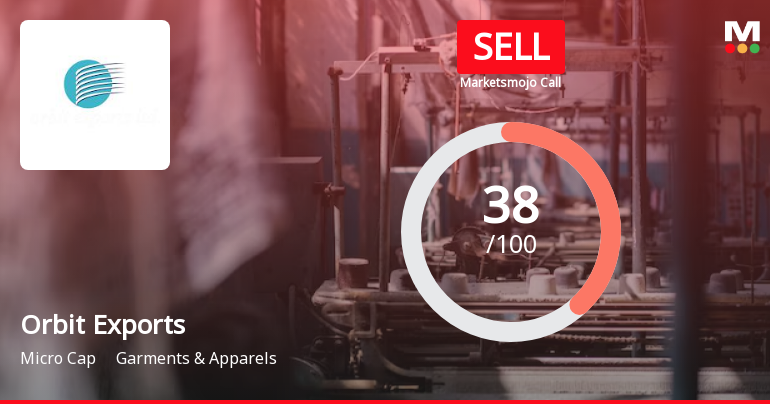 Orbit Exports Ltd is Rated Sell