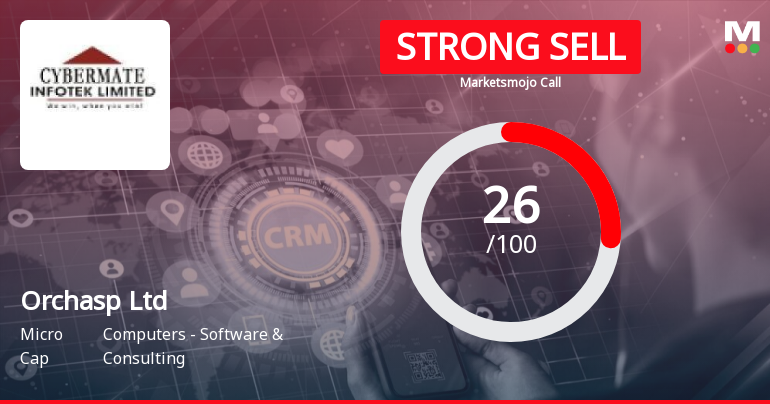 Orchasp Ltd is Rated Strong Sell