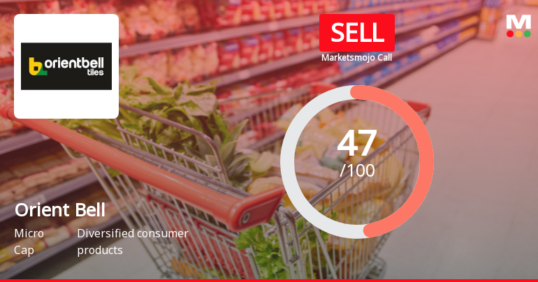 Orient Bell Ltd. Downgraded to Sell Amid Technical and Valuation Concerns