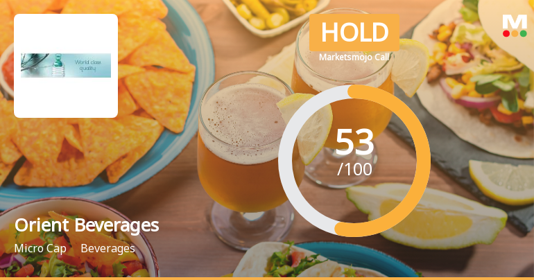 Orient Beverages Ltd Upgraded to Hold as Technicals Improve Amid Mixed Financials
