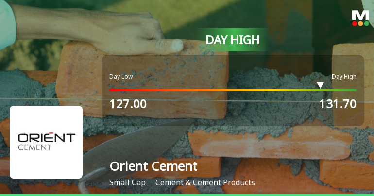 Orient Cement Ltd. Surges 7.09% to Day's High of Rs 131 — Outperforms Sector by 5.03 Percentage Points