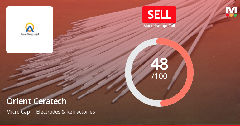 Orient Ceratech Ltd Downgraded to Sell Amid Bearish Technicals and Mixed Financial Signals