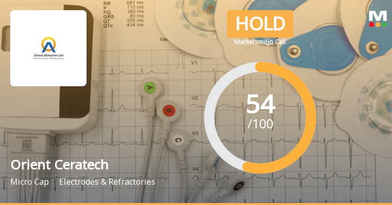 Orient Ceratech Ltd Upgraded to Hold by MarketsMOJO on Improved Technicals and Valuation