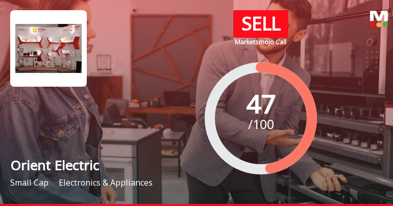 Orient Electric Ltd is Rated Sell