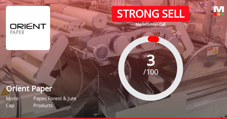 Orient Paper & Industries Ltd is Rated Strong Sell