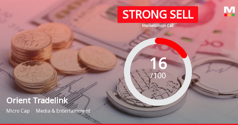 Orient Tradelink Ltd is Rated Strong Sell