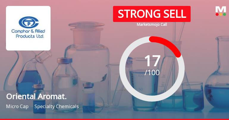 Oriental Aromatics Ltd is Rated Strong Sell