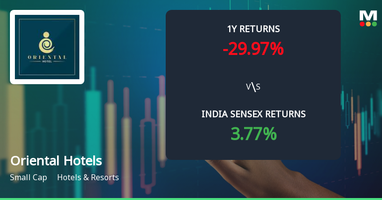 Oriental Hotels Ltd Technical Momentum Shifts Amid Mixed Market Returns