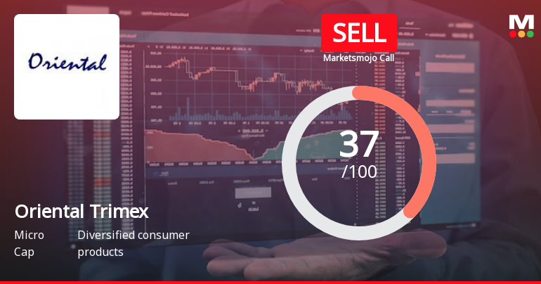 Oriental Trimex Ltd is Rated Sell by MarketsMOJO