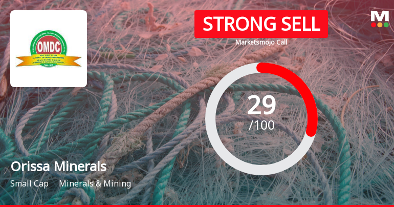 Orissa Minerals Development Company Ltd is Rated Strong Sell