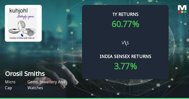 Orosil Smiths India Ltd Forms Golden Cross Amid Mixed Technical Signals