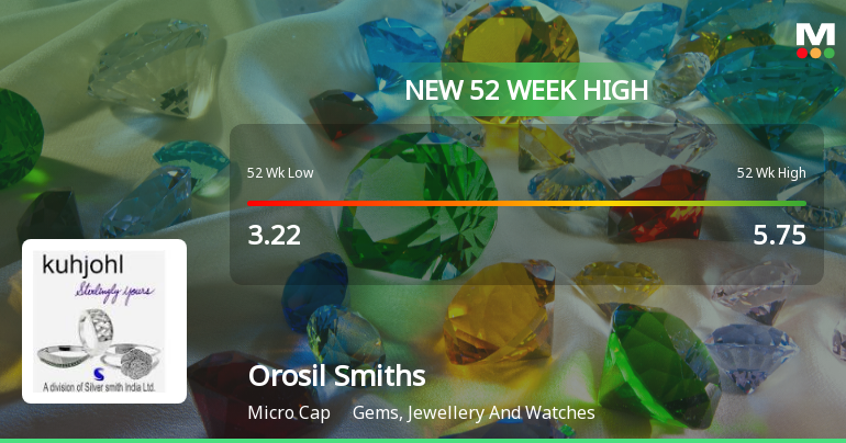 Broad-Based Technical Strength Lifts Orosil Smiths India Ltd to 52-Week High of Rs 6.29