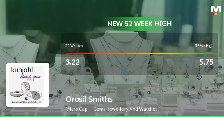 Broad-Based Technical Strength Lifts Orosil Smiths India Ltd to 52-Week High of Rs 6.51