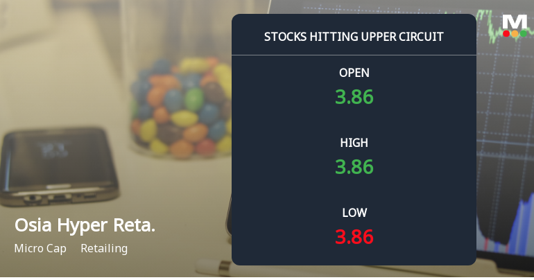 Osia Hyper Retail Ltd Locks at Upper Circuit With 4.89% Gain — Buyers Queue, Sellers Absent