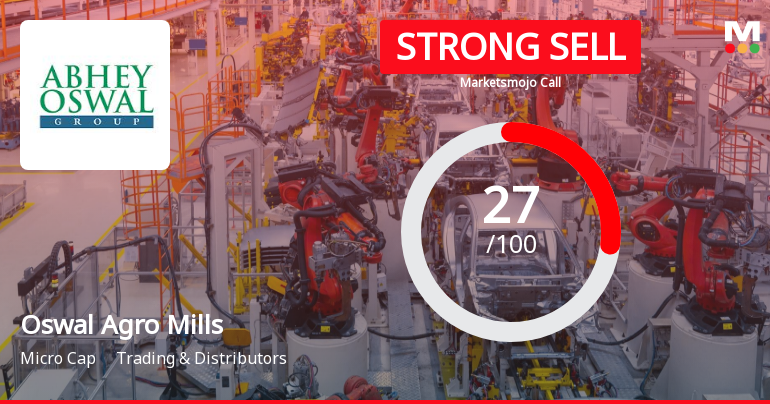 Oswal Agro Mills Ltd is Rated Strong Sell