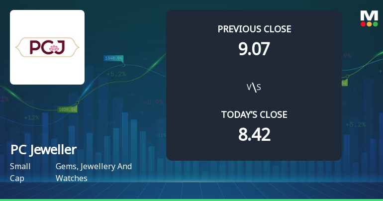 PC Jeweller Ltd Opens 5.23% Higher in Sharp Gap Up, But Can the Technicals Support It?