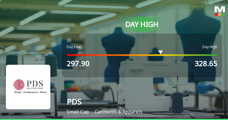 PDS Ltd Surges 9.7% to Day's High of Rs 321.65 — Outperforms Sector by 9.9 Percentage Points