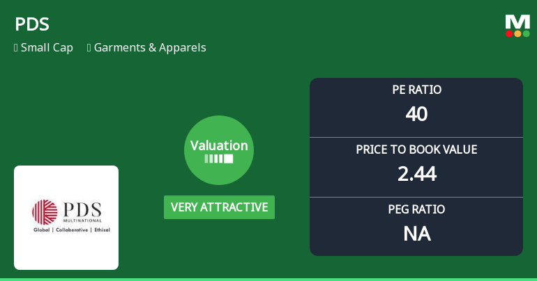 PDS Ltd Valuation Shifts to Very Attractive Amid Mixed Market Returns