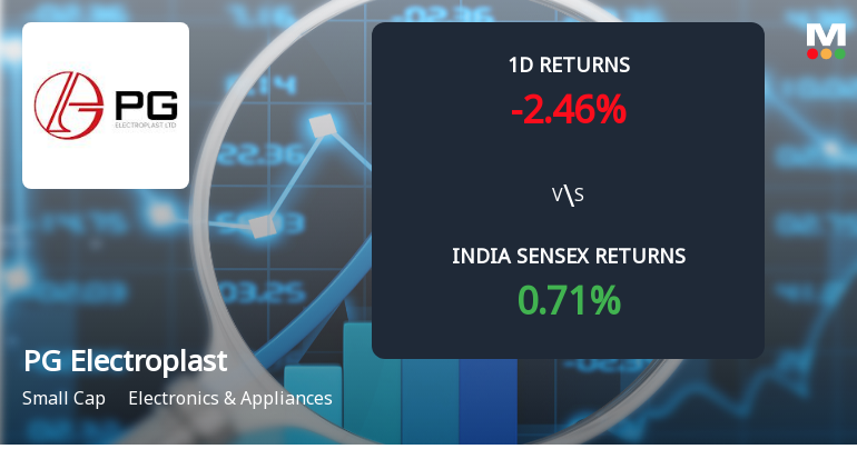 PG Electroplast Ltd Sees Sharp Open Interest Surge Amid Bearish Price Action