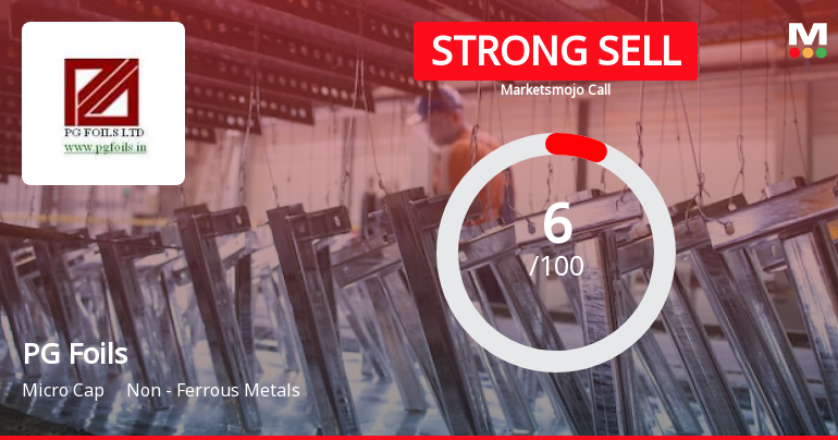 PG Foils Ltd is Rated Strong Sell