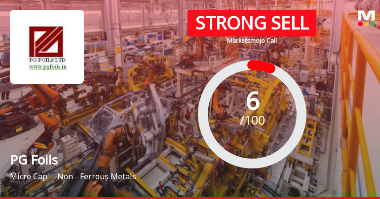 PG Foils Ltd is Rated Strong Sell