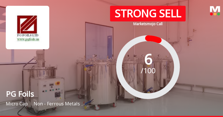 PG Foils Ltd is Rated Strong Sell
