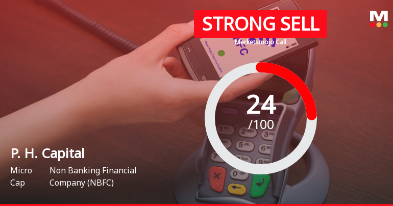 P. H. Capital Ltd Downgraded to Strong Sell Amid Weak Financials and Mixed Technicals