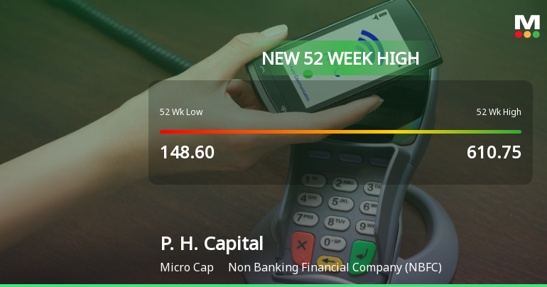 Broad-Based Technical Strength Lifts P. H. Capital Ltd to 52-Week High of Rs 700