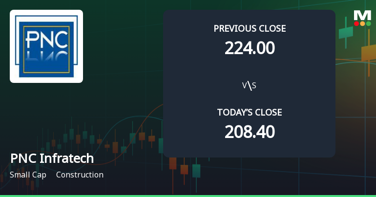 High-Beta PNC Infratech Ltd. Surges 13.7% at Open — Can the Momentum Hold?