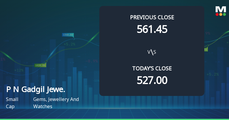 P N Gadgil Jewellers Ltd Opens 5.83% Higher Amid Mixed Technical Signals