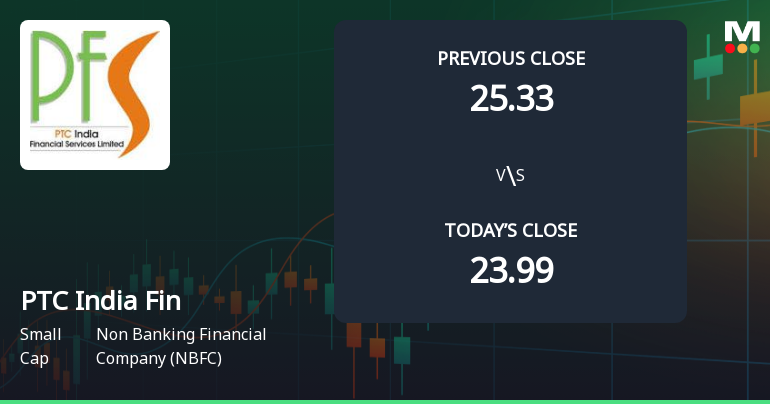 PTC India Financial Services Ltd Opens 8.75% Higher Amid Mixed Technical Signals