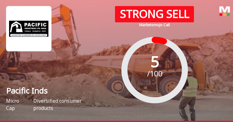 Pacific Industries Ltd is Rated Strong Sell