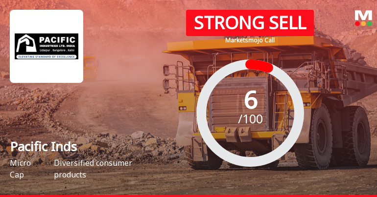 Pacific Industries Ltd is Rated Strong Sell