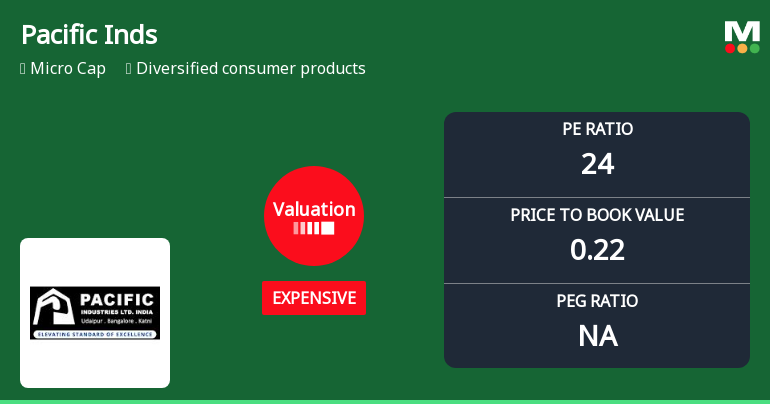 Pacific Industries Ltd Valuation Shifts Signal Price Attractiveness Change Amid Market Volatility