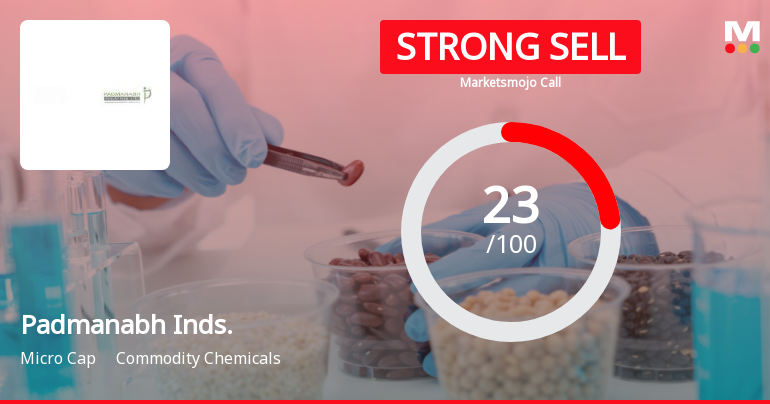 Padmanabh Industries Downgraded to Strong Sell Amid Technical and Fundamental Concerns