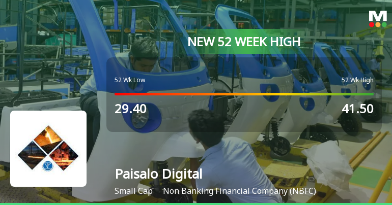 Broad-Based Technical Strength Lifts Paisalo Digital Ltd to 52-Week High of Rs 45.44