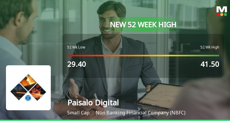Broad-Based Technical Strength Lifts Paisalo Digital Ltd to 52-Week High of Rs 47.32