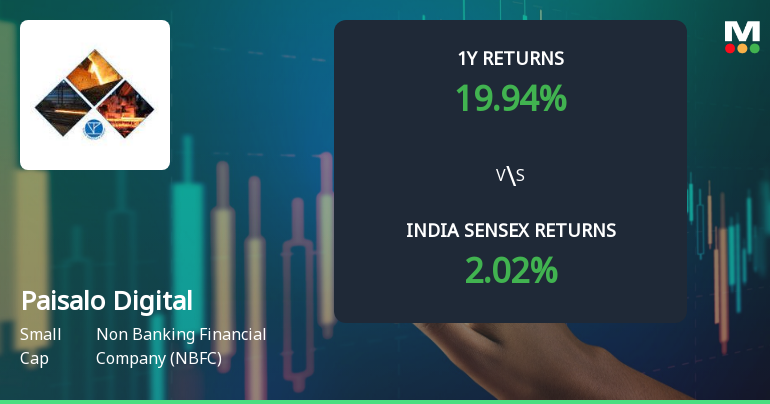 Paisalo Digital Ltd Technical Momentum Shifts Signal Mildly Bullish Outlook