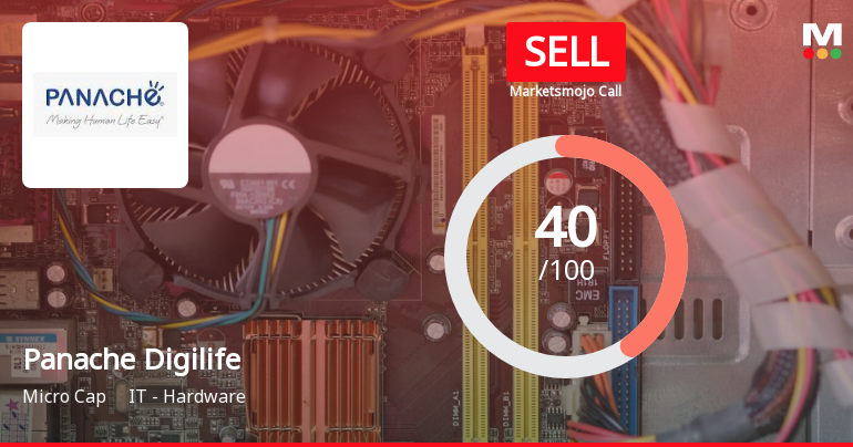 Panache Digilife Ltd is Rated Sell