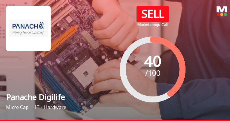 Panache Digilife Ltd is Rated Sell