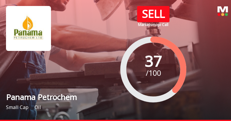 Panama Petrochem Ltd is Rated Sell