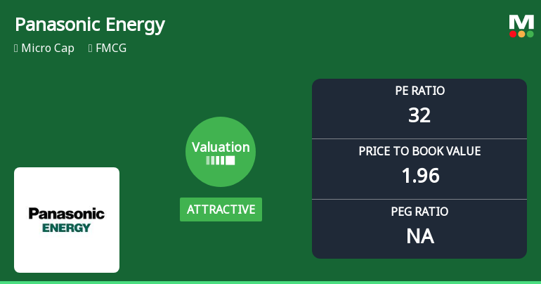 Panasonic Energy India: Valuation Shifts Signal Changing Price Attractiveness Amid Mixed Returns