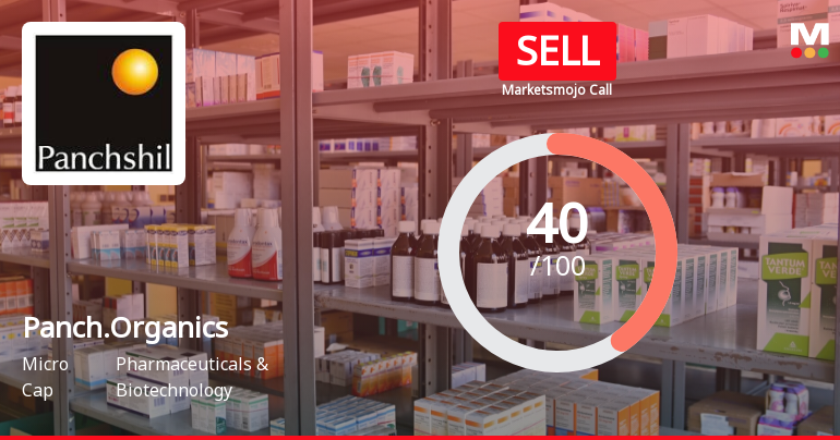 Panchsheel Organics Ltd is Rated Sell