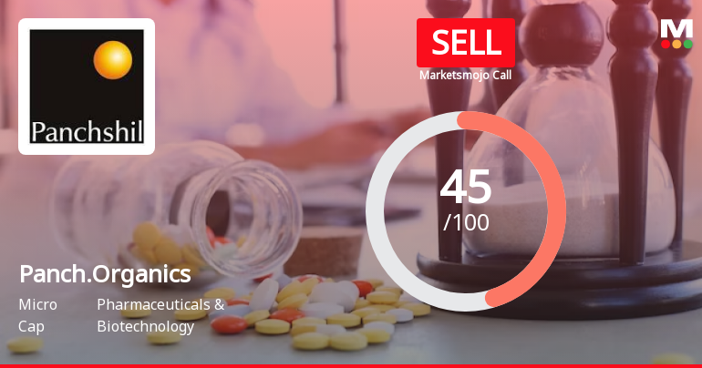 Panchsheel Organics Ltd is Rated Sell