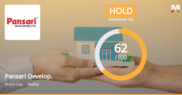 Pansari Developers Ltd is Rated Hold by MarketsMOJO